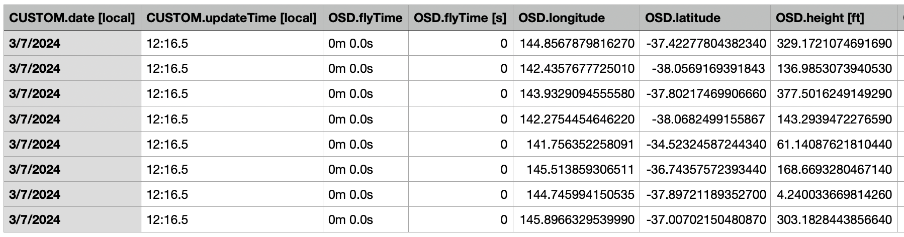 preparations.csv